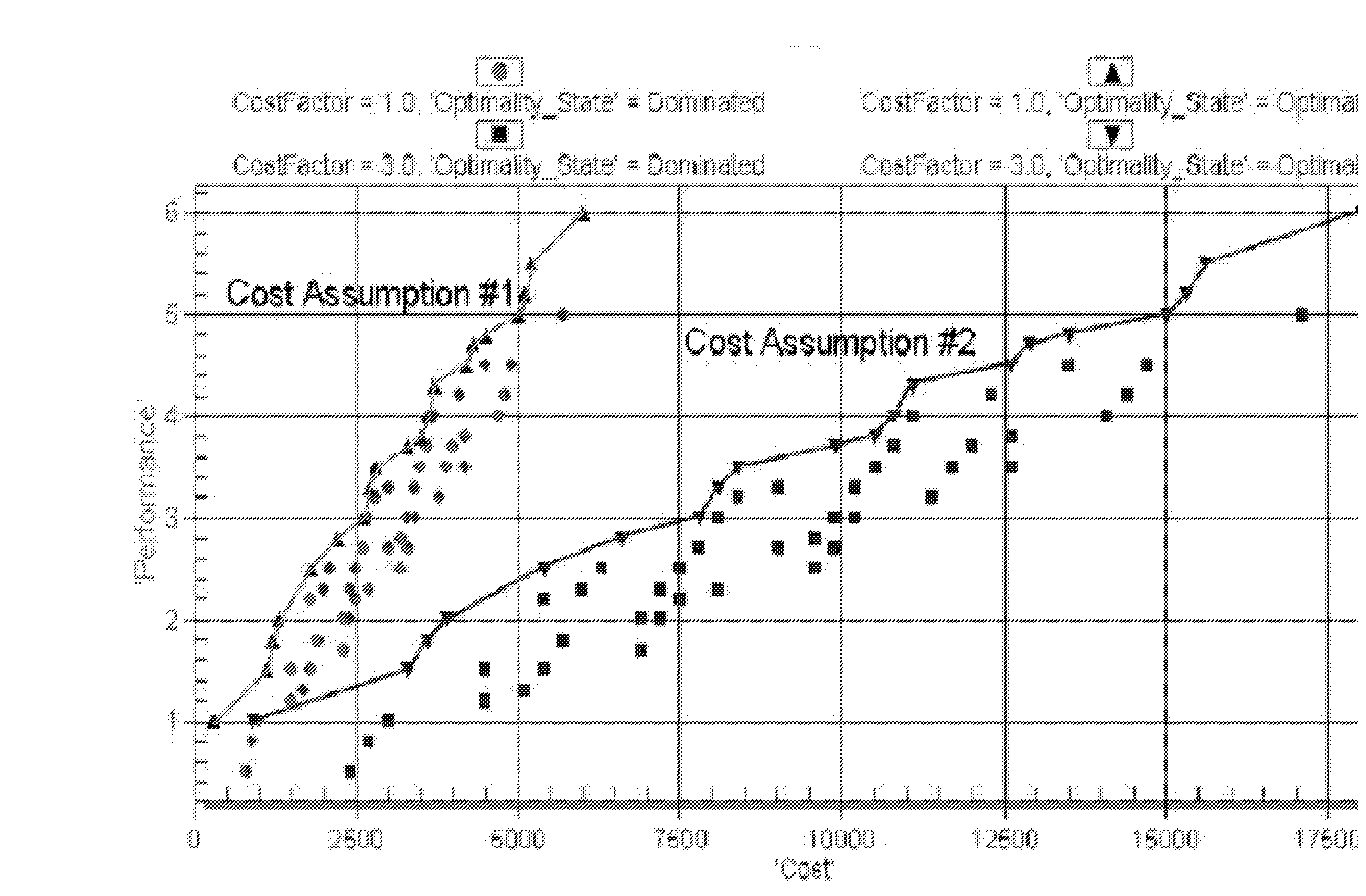 Multi-objective optimization within a constraint management system