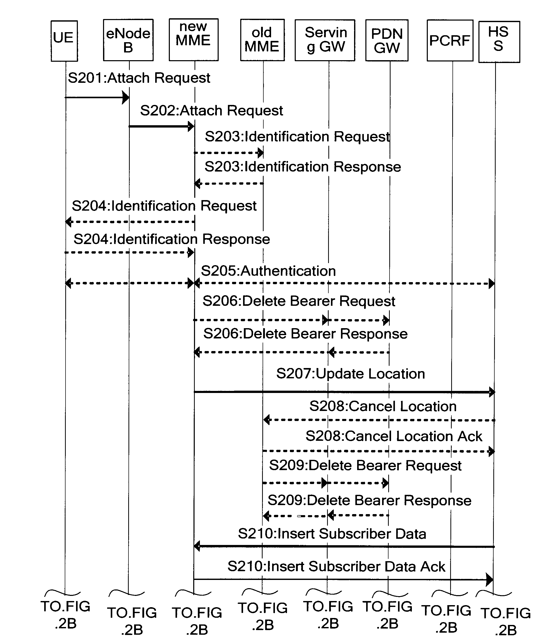 Method and communication system for storing address of network anchor point to network server