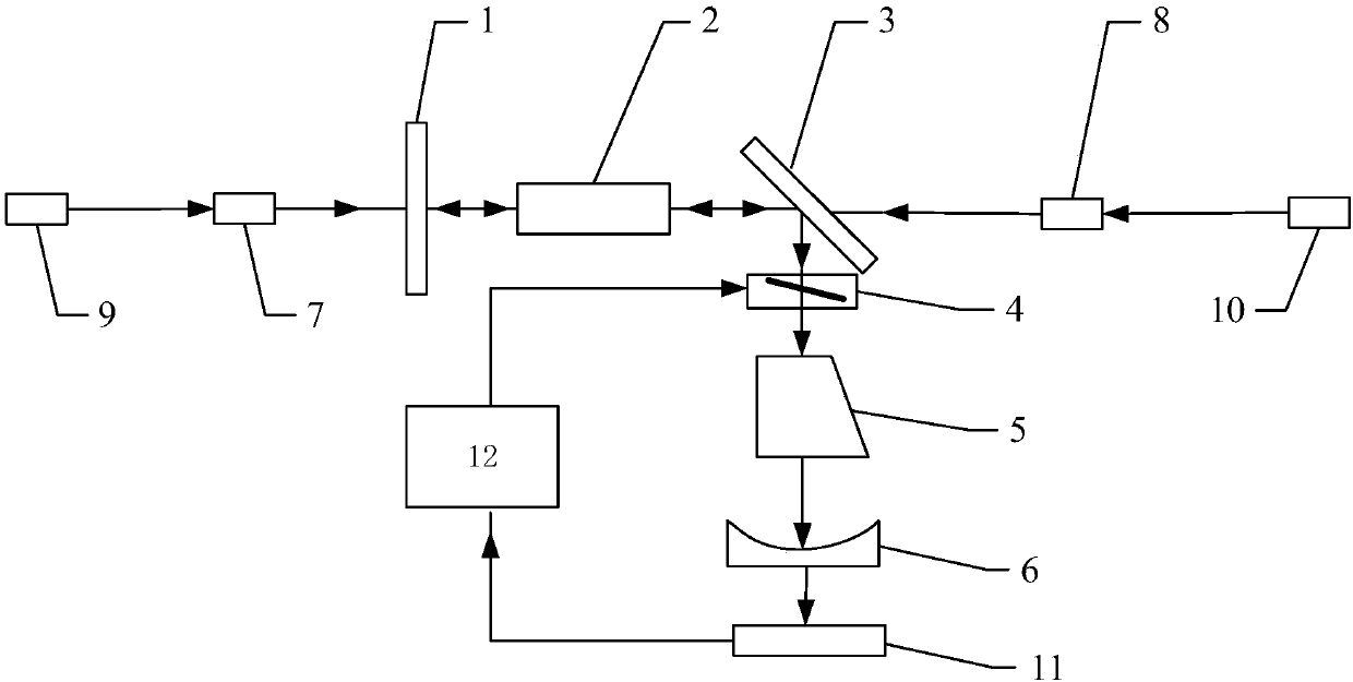 Computer-controlled adjusting method of output wavelength of laser