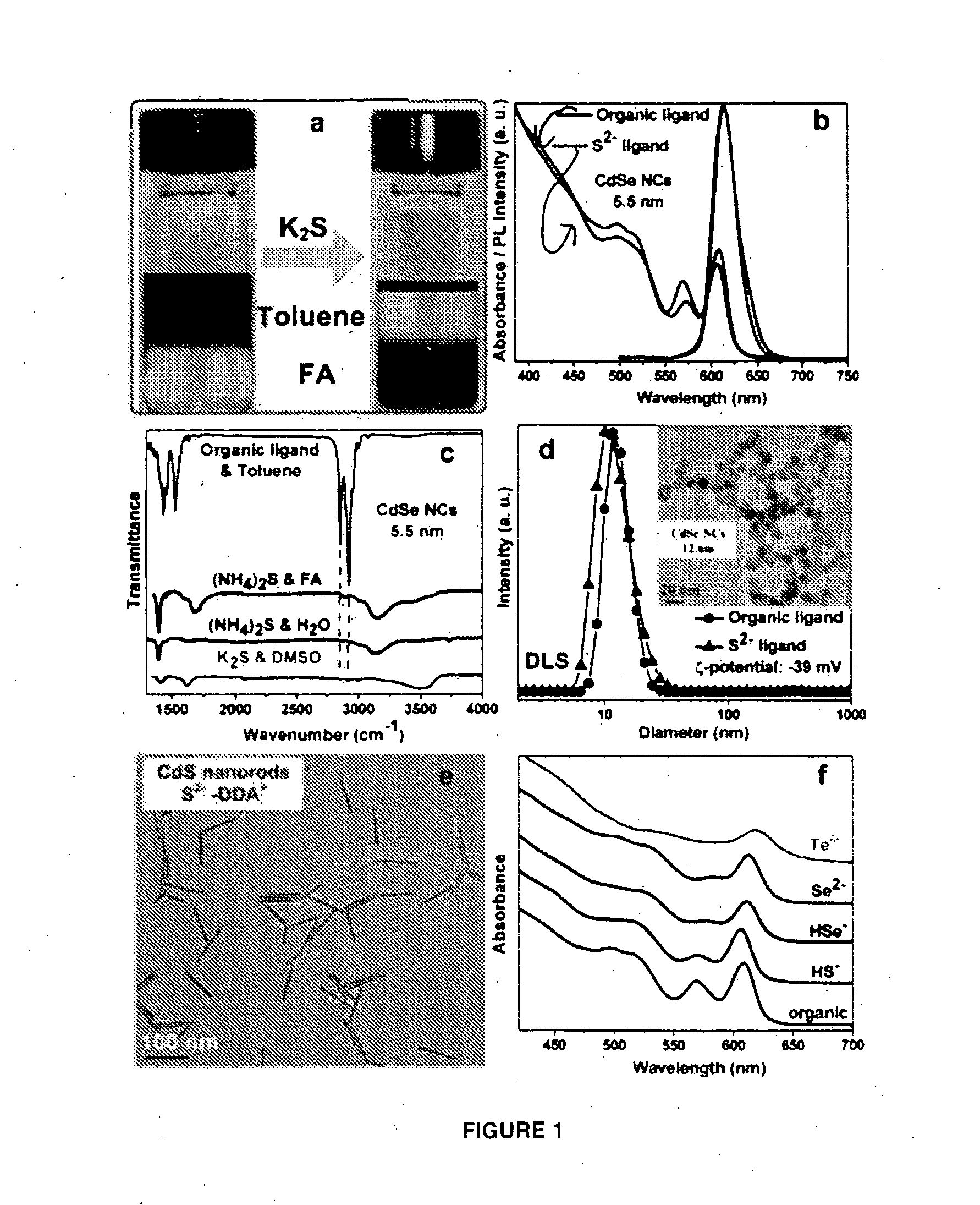 Materials and methods for the preparation of nanocomposites