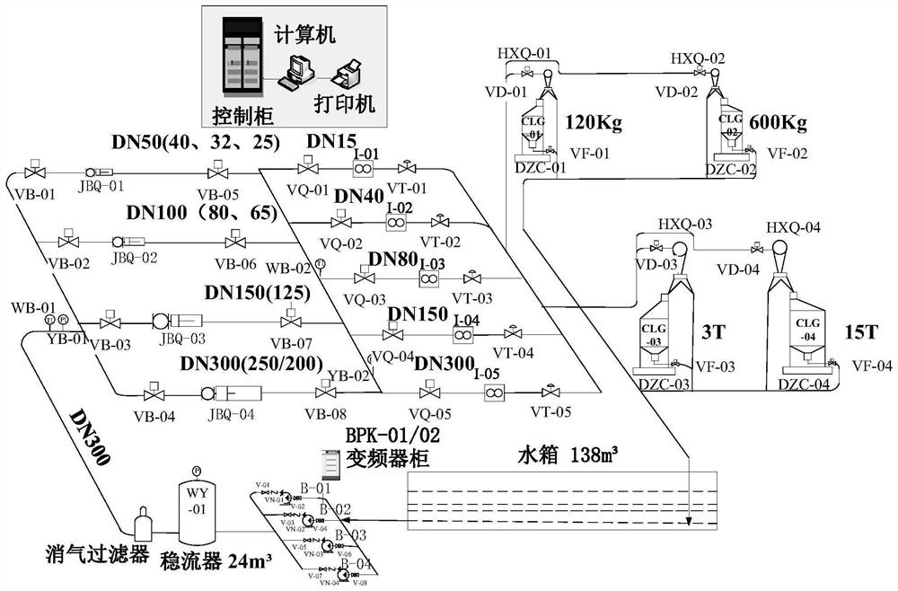 Water flow standard device suitable for vibration environment