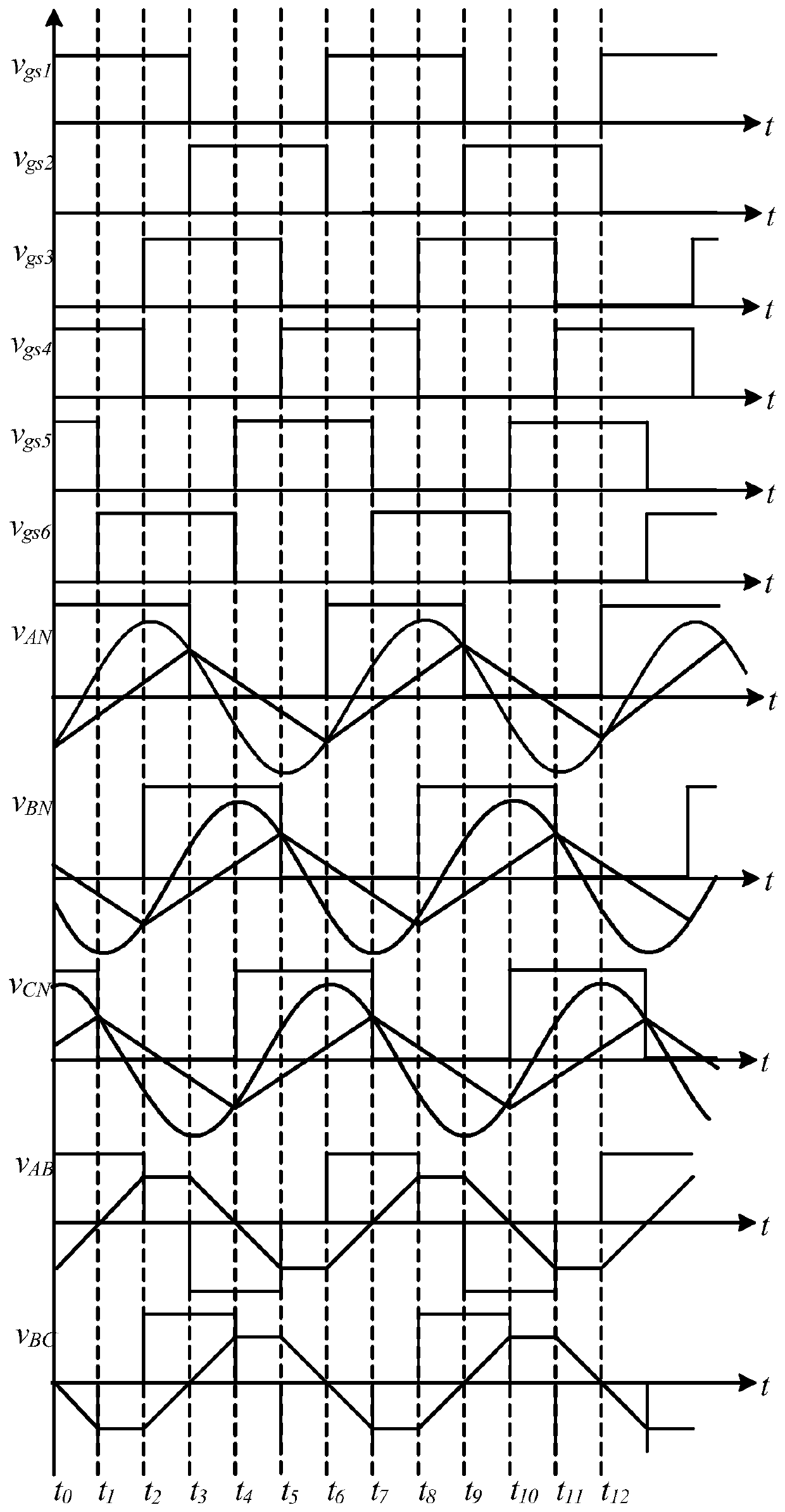 An isolated mixed modulation triple output dc-dc converter based on a three-phase llc resonant circuit and a phase-shifted full-bridge circuit