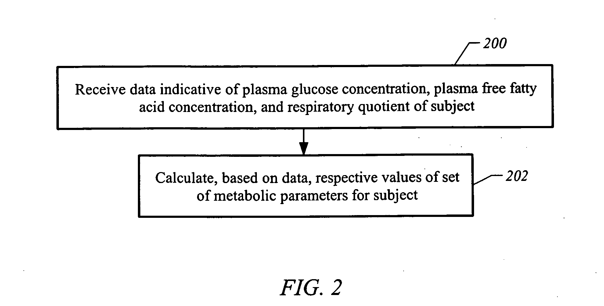 Apparatus and methods for assessing metabolic substrate utilization