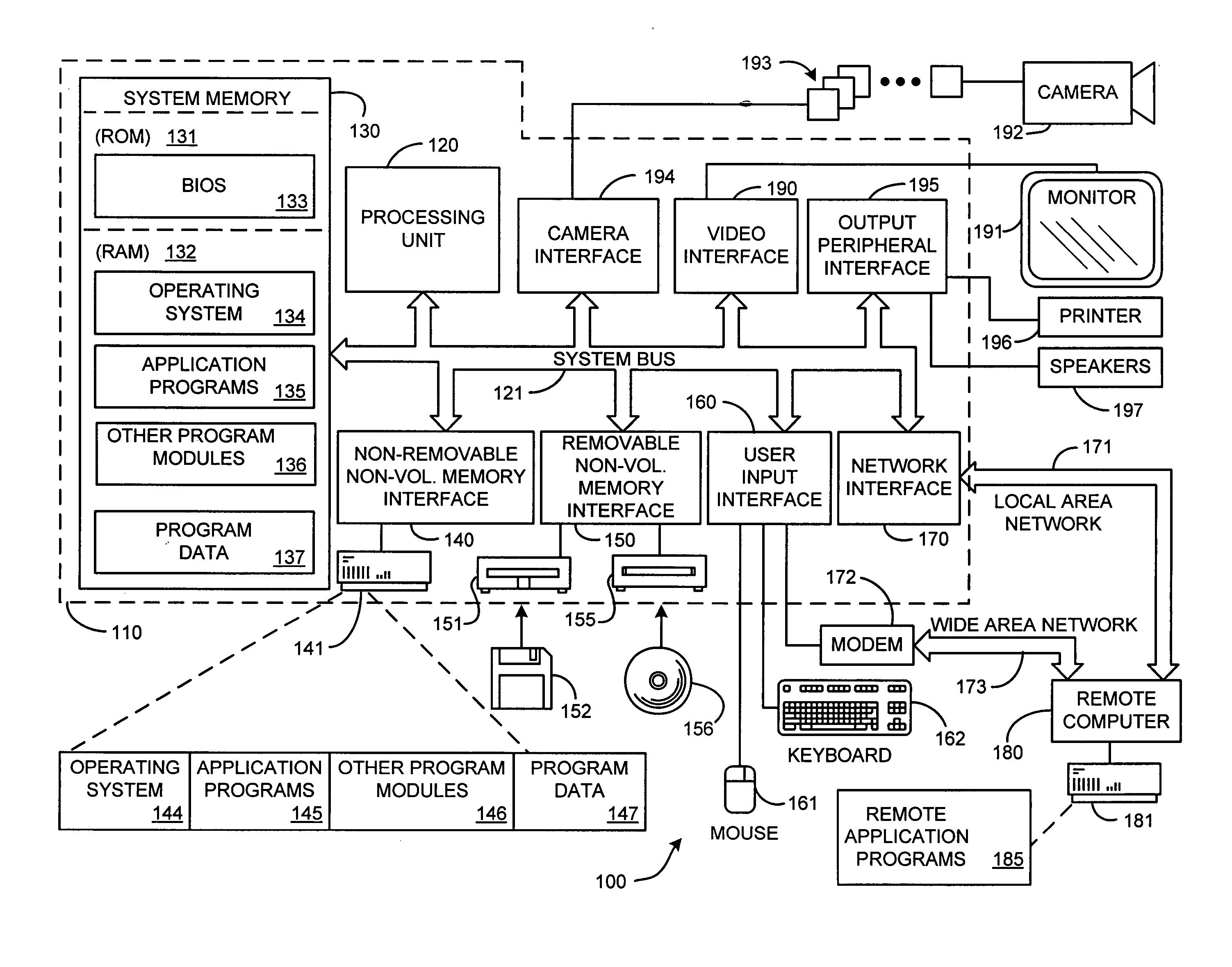 System and process for generating high dynamic range video