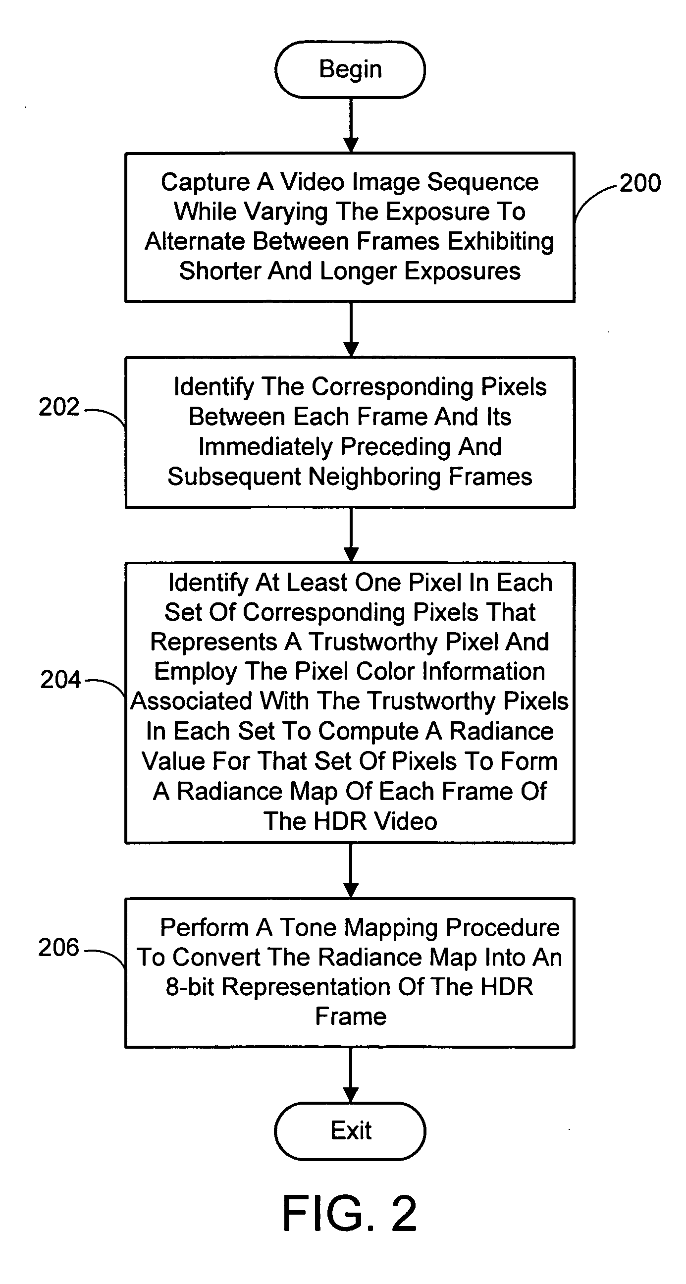 System and process for generating high dynamic range video