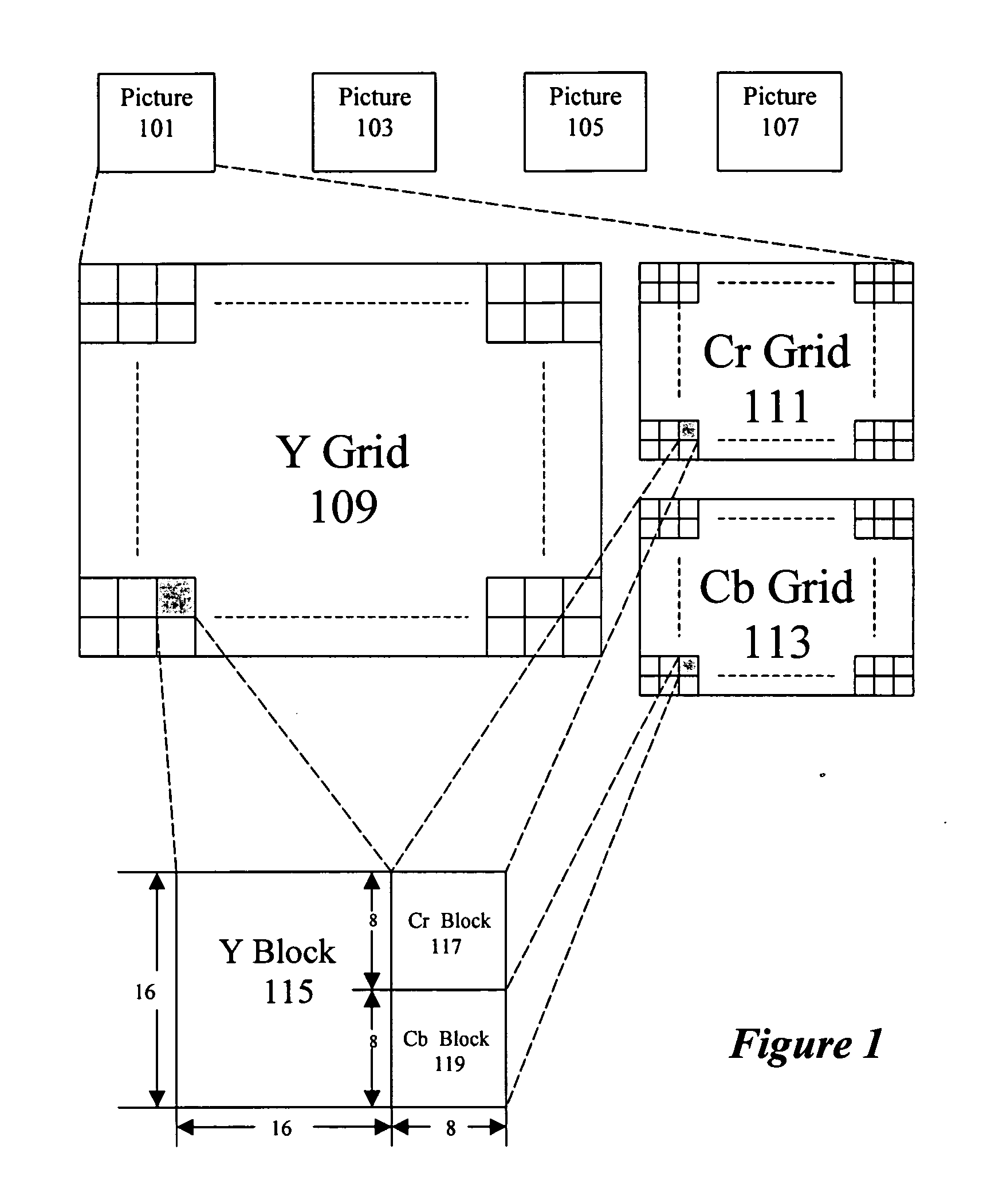 Method and system for motion estimation in a video encoder