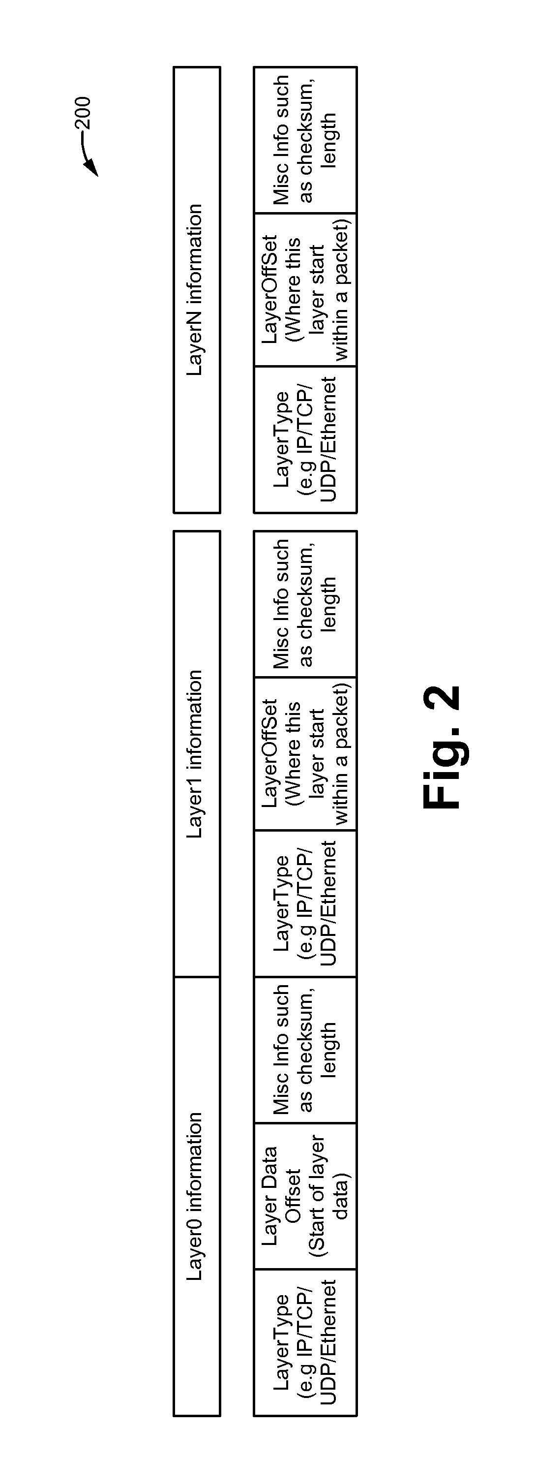 Method of representing a generic format header using continuous bytes and an apparatus thereof