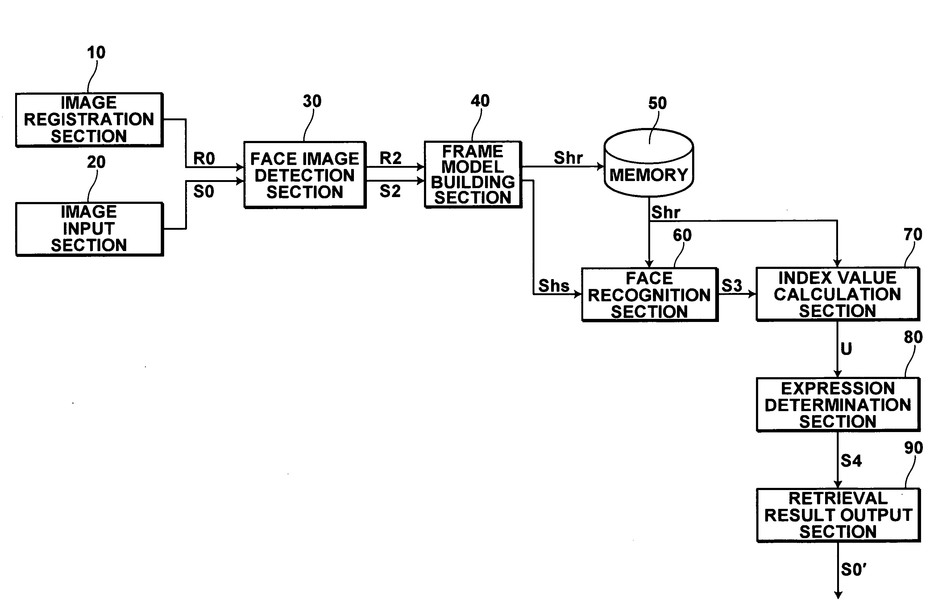 Specific expression face detection method, and imaging control method, apparatus and program