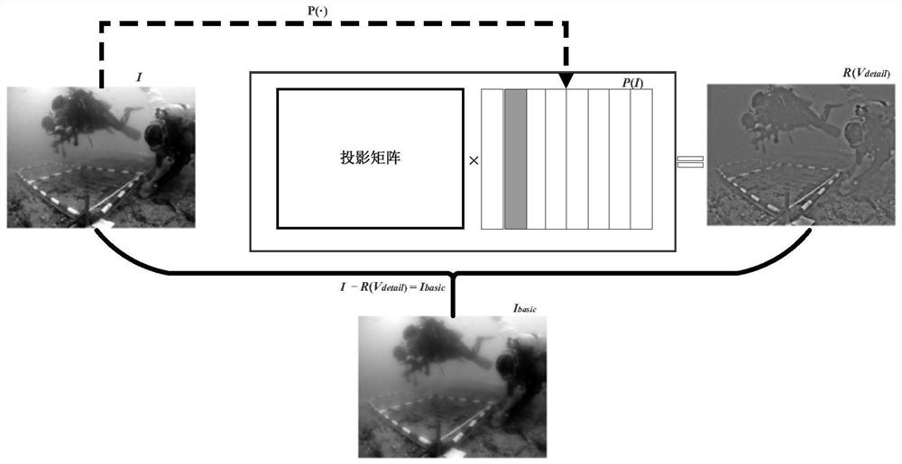 Underwater image enhancement method based on low-rank decomposition and fusion