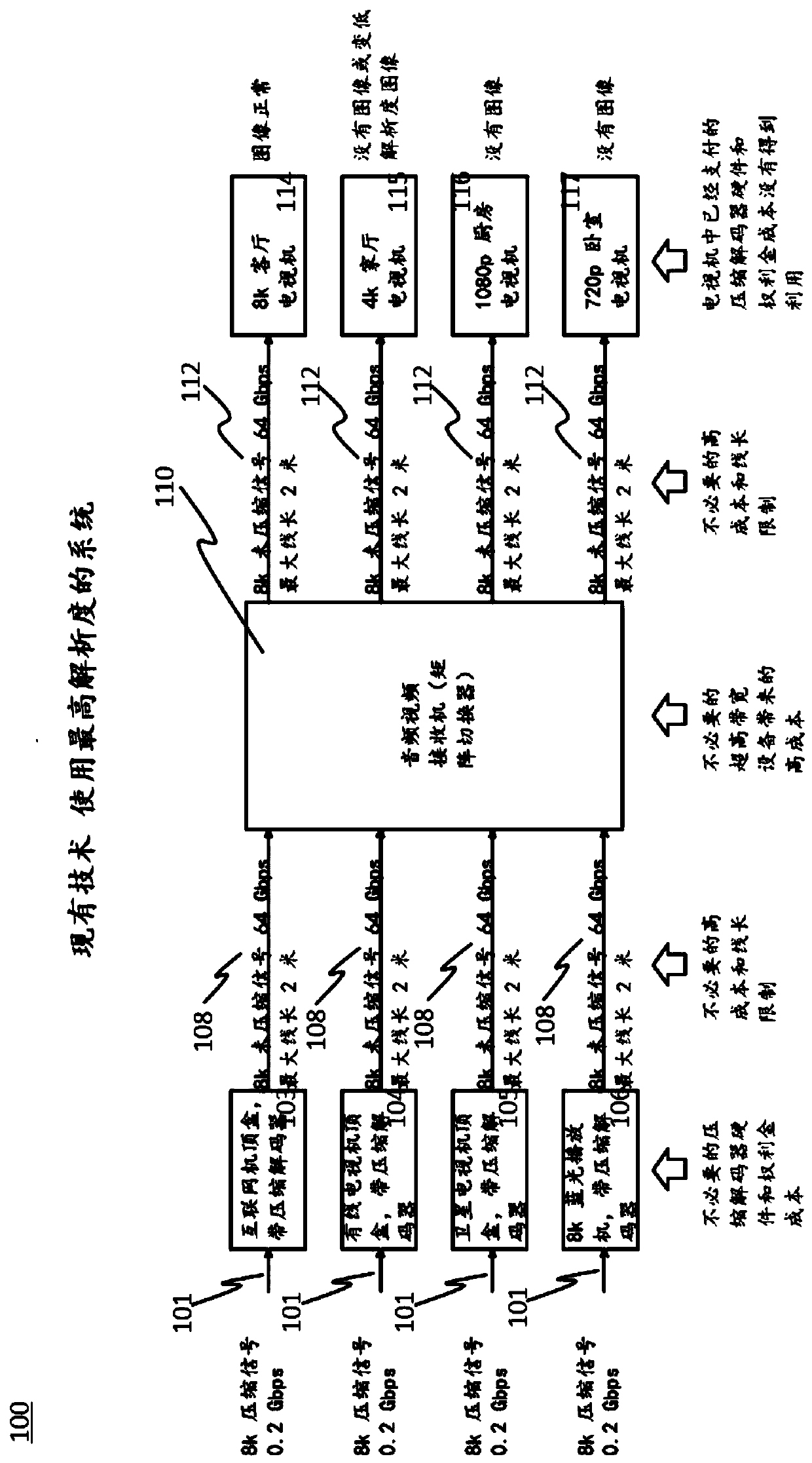 Xdi systems, devices, connectors and methods