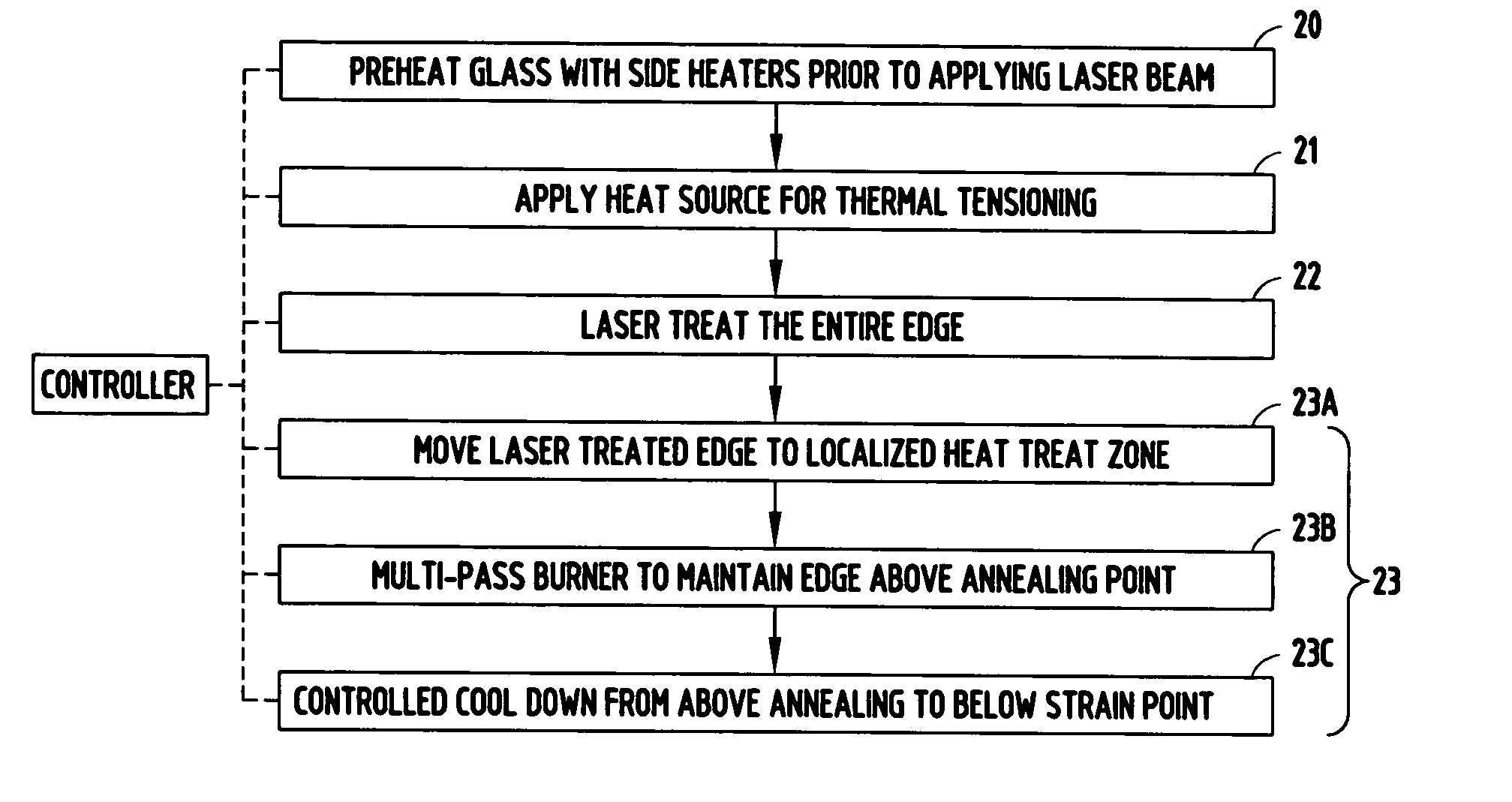Thermal tensioning during thermal edge finishing