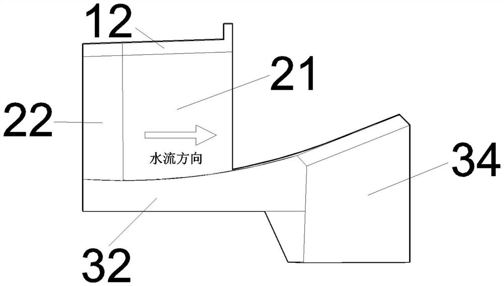 Unilateral diffusion and beveled flip bucket combined energy dissipation facility