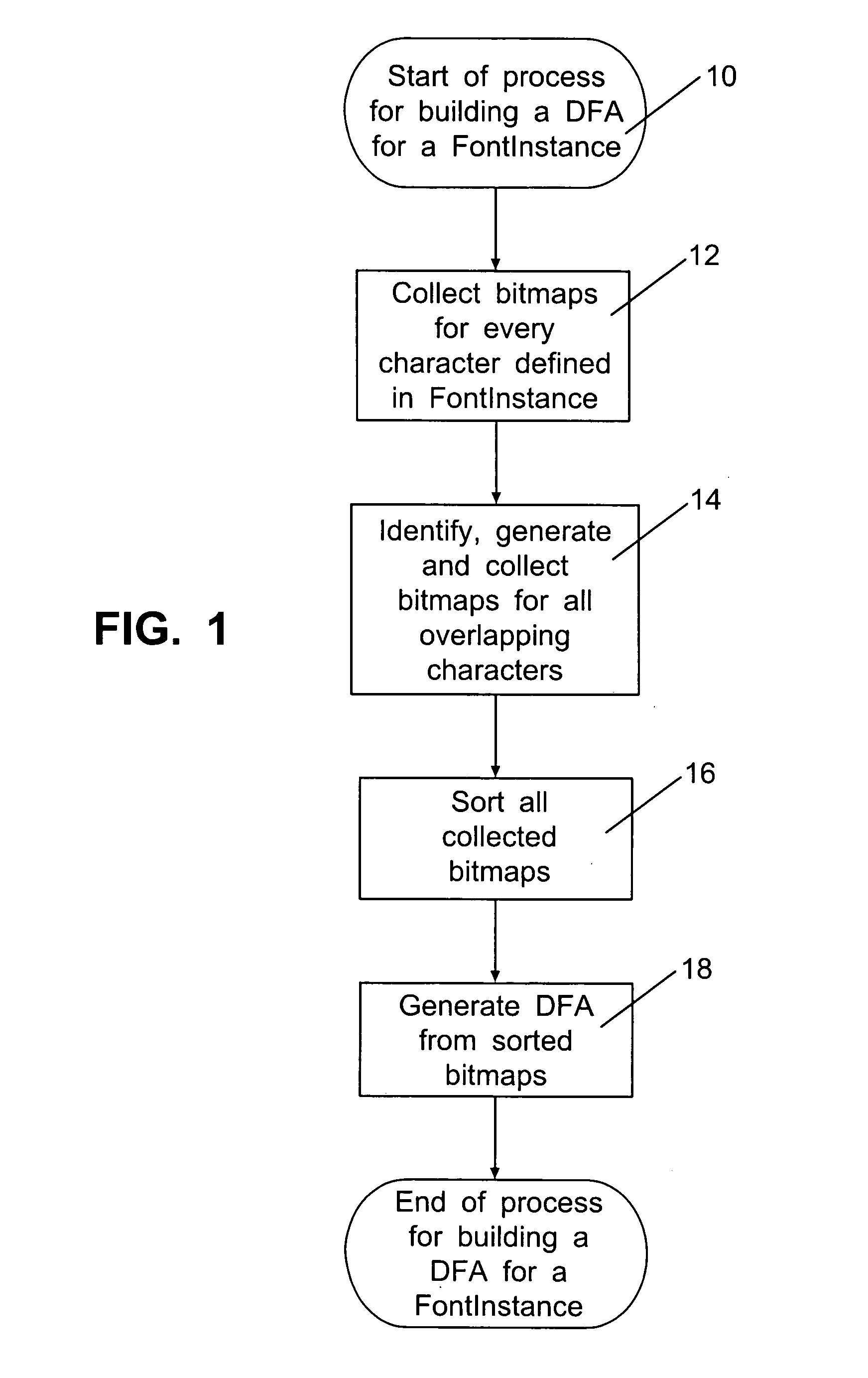 Method and system for recognizing machine generated character glyphs and icons in graphic images