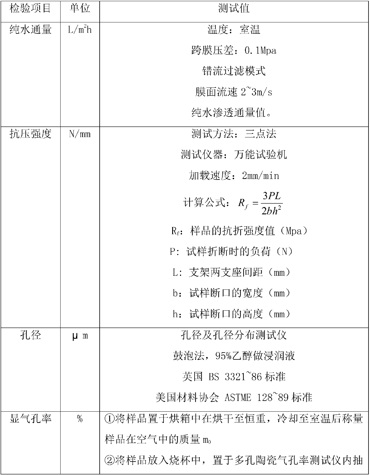 Preparation method of low-temperature sintered acid-and-alkali-resistant porous silicon carbide ceramic supporting body
