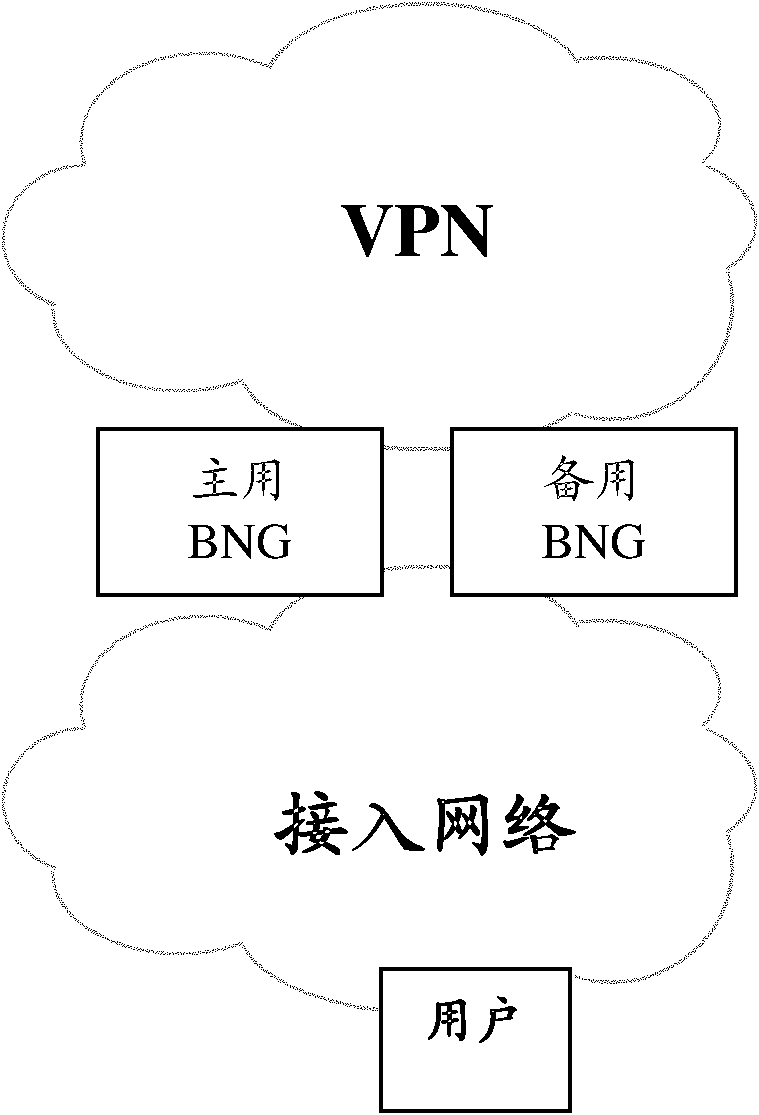 Method for raising service reliability in virtual private network, system thereof and access apparatus