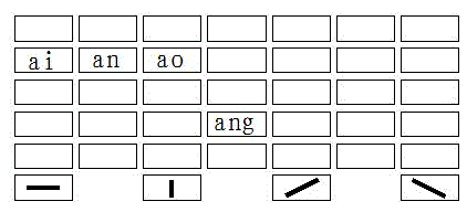 Chinese character input system for touch screen device