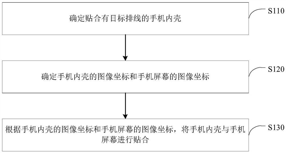 Mobile phone inner shell and screen fitting method and device, equipment and medium