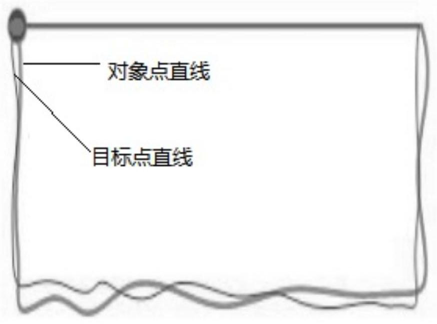 Mobile phone inner shell and screen fitting method and device, equipment and medium