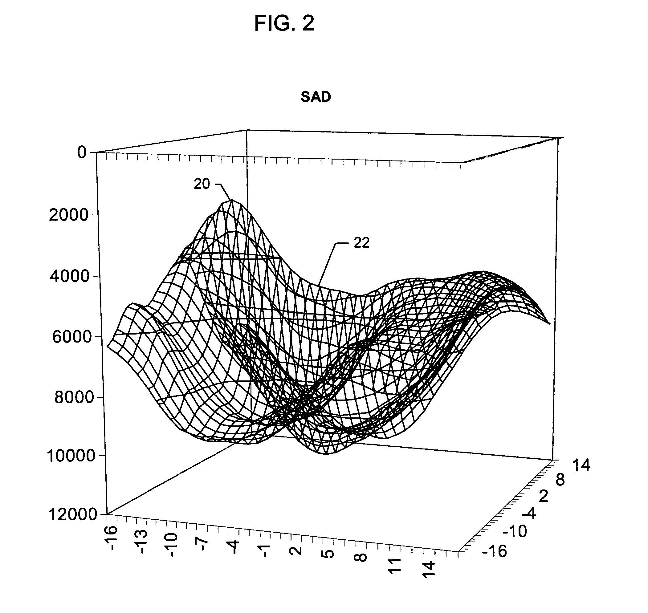 Data comparison methods and apparatus suitable for image processing and motion search