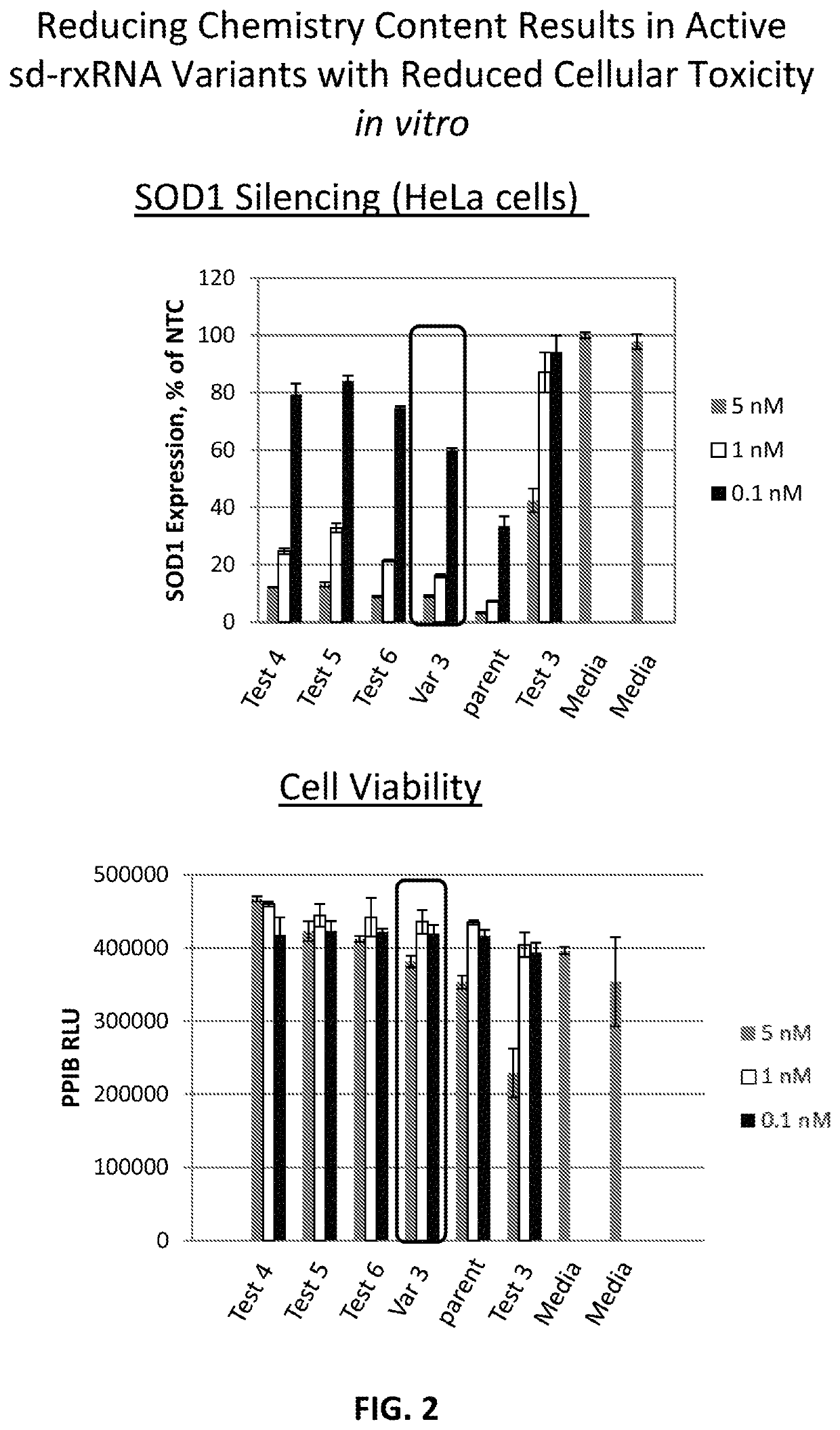 Methods for treating neurological disorders using a synergistic small molecule and nucleic acids therapeutic approach