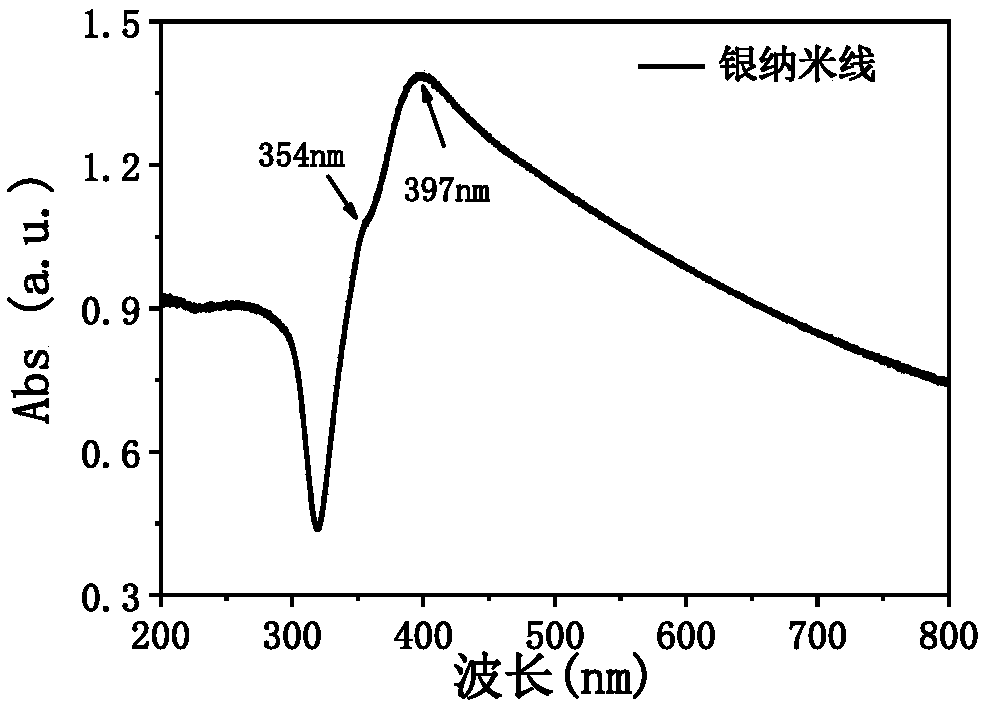 Method for inducing asymmetric sulfydryl-alkene click reaction through chiral inorganic liquid crystal carrier