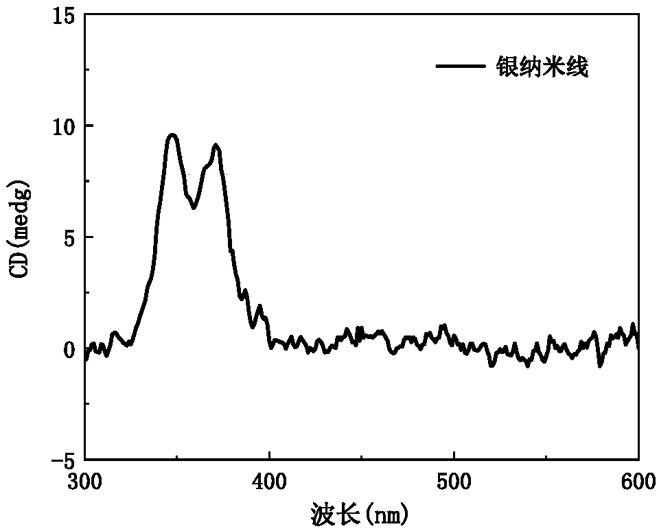 Method for inducing asymmetric sulfydryl-alkene click reaction through chiral inorganic liquid crystal carrier