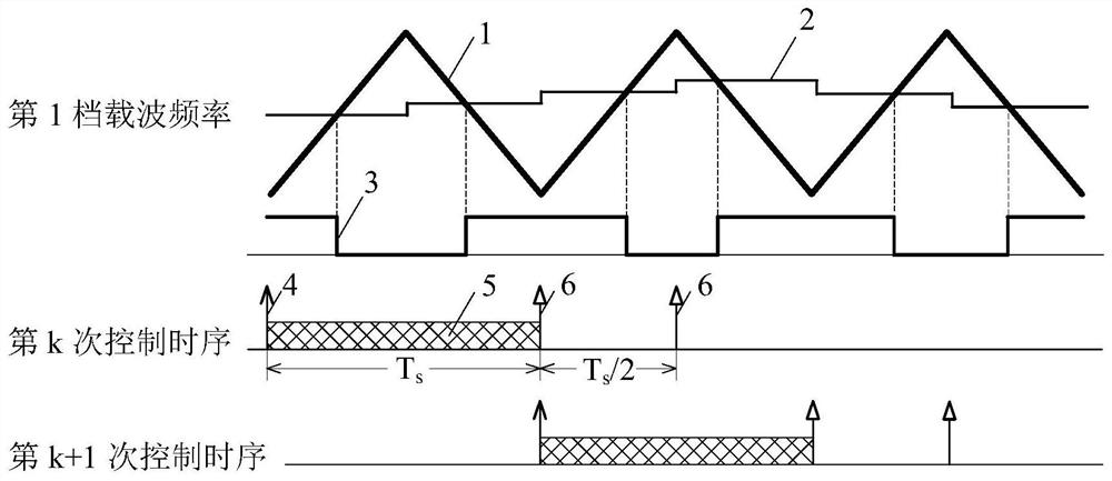 Pulse width modulation method suitable for vehicle-mounted motor controller