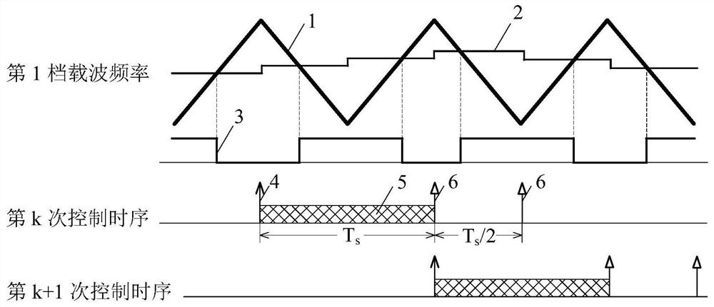 Pulse width modulation method suitable for vehicle-mounted motor controller