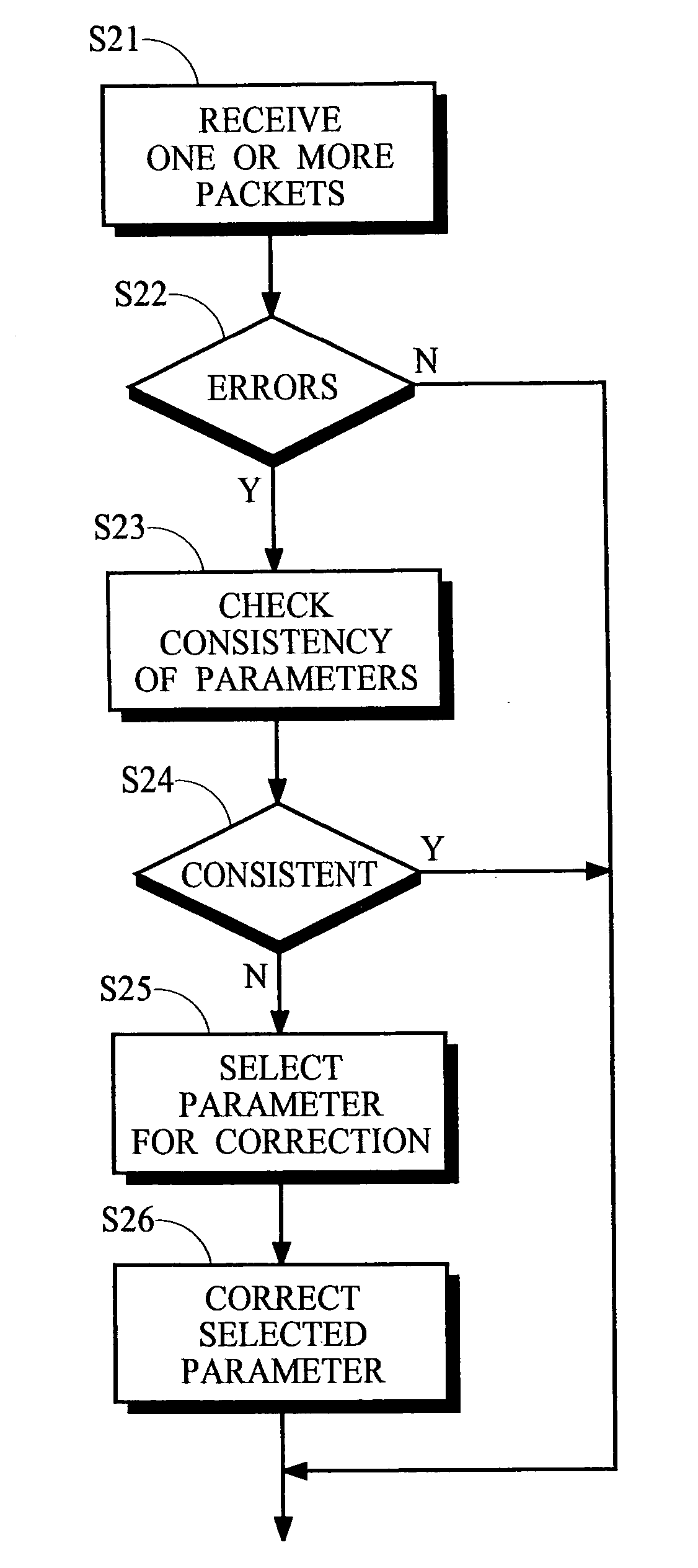 Error correction in packet-based communication networks using data consistency checks