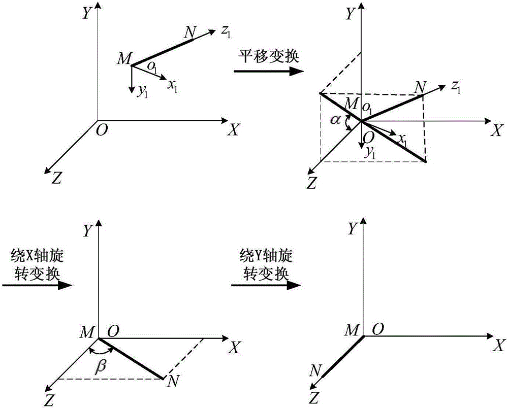 Two-screw pump rotor interference detection method based on assembly error