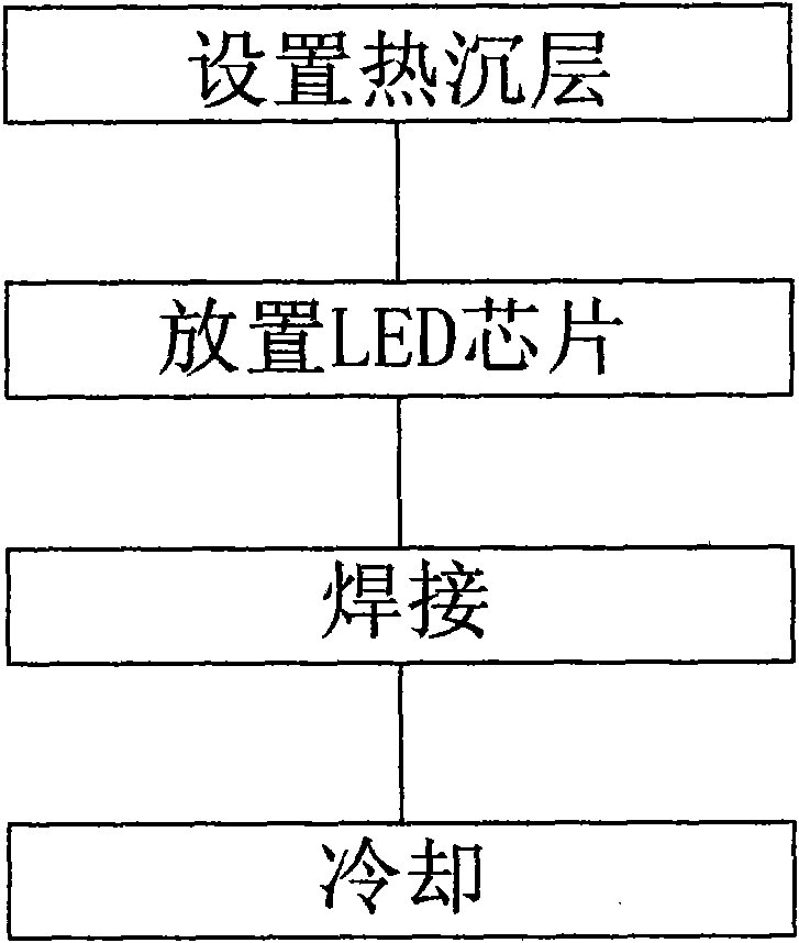 LED package module