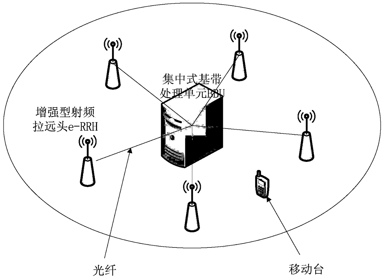 A Dynamic Distributed Antenna Deployment Method for Enhancing Network Capacity and Coverage