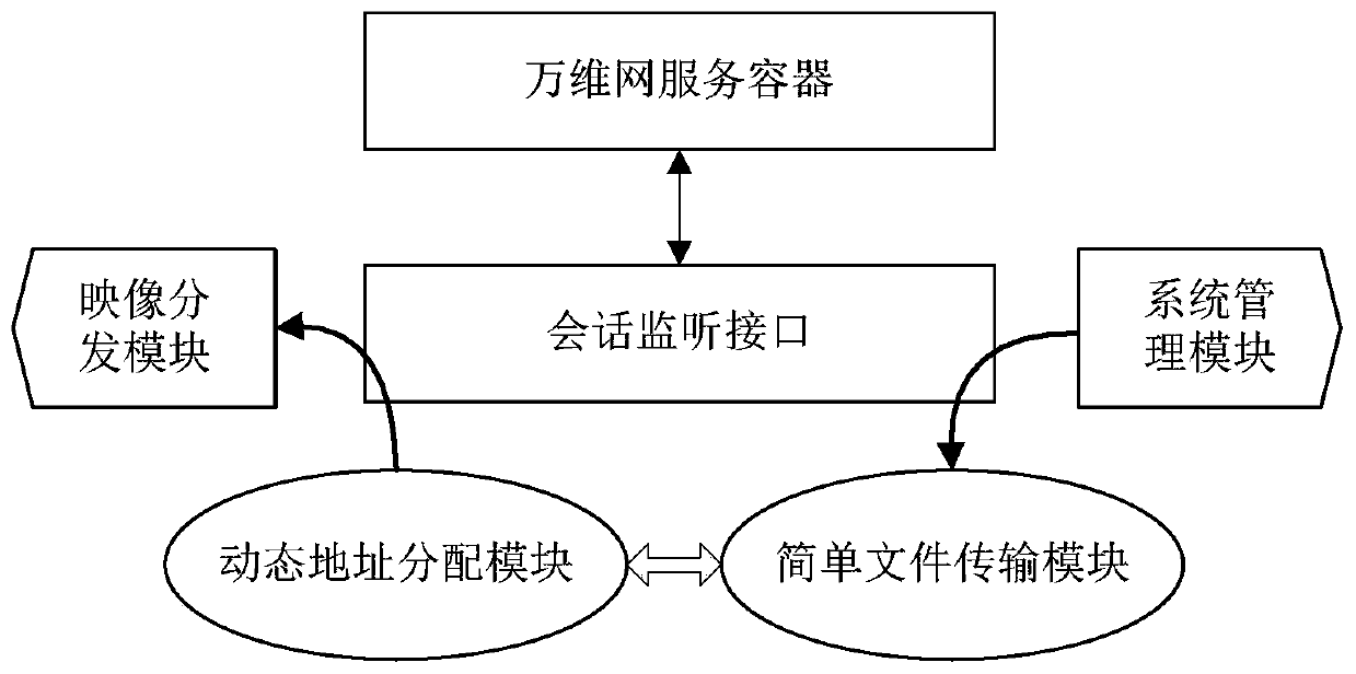 Web-based integrated linux server system and its system image push method