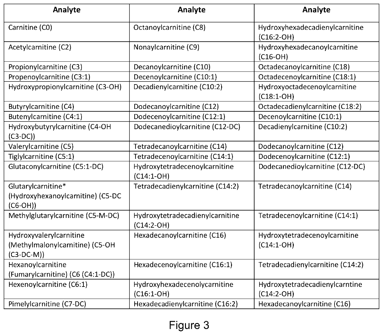 Metabolomic Signatures for Predicting, Diagnosing, and Prognosing Various Diseases Including Cancer