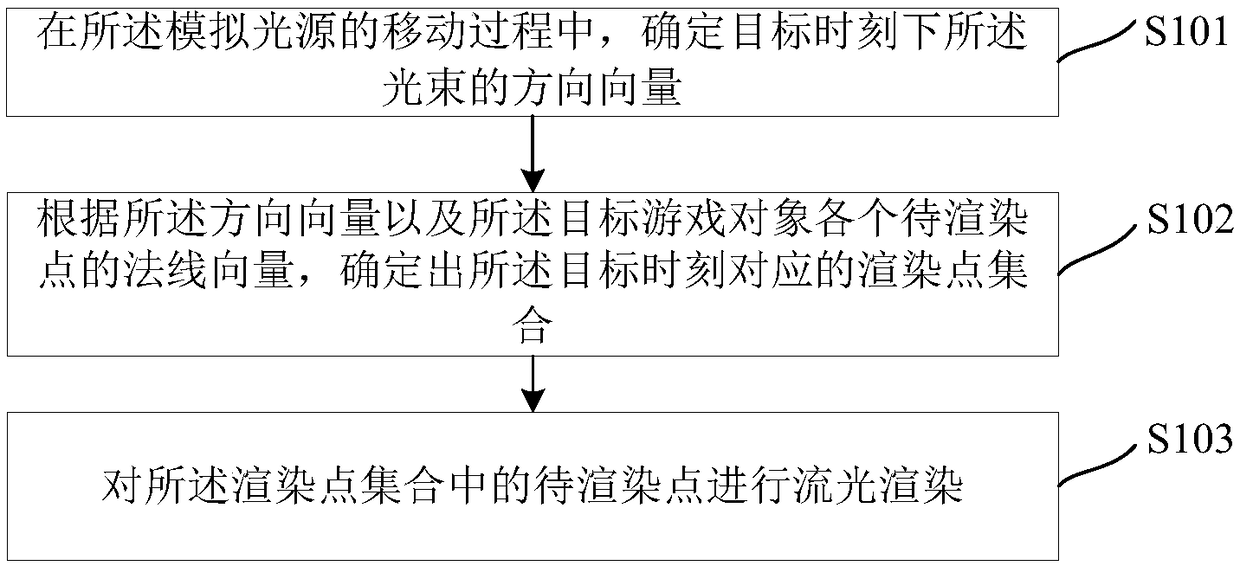 Method and device for streamer rendering