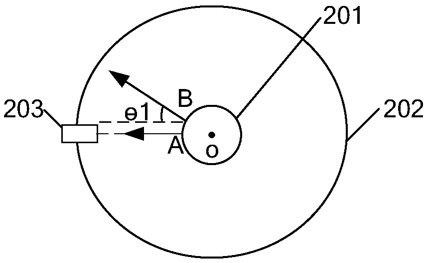 Method and device for streamer rendering