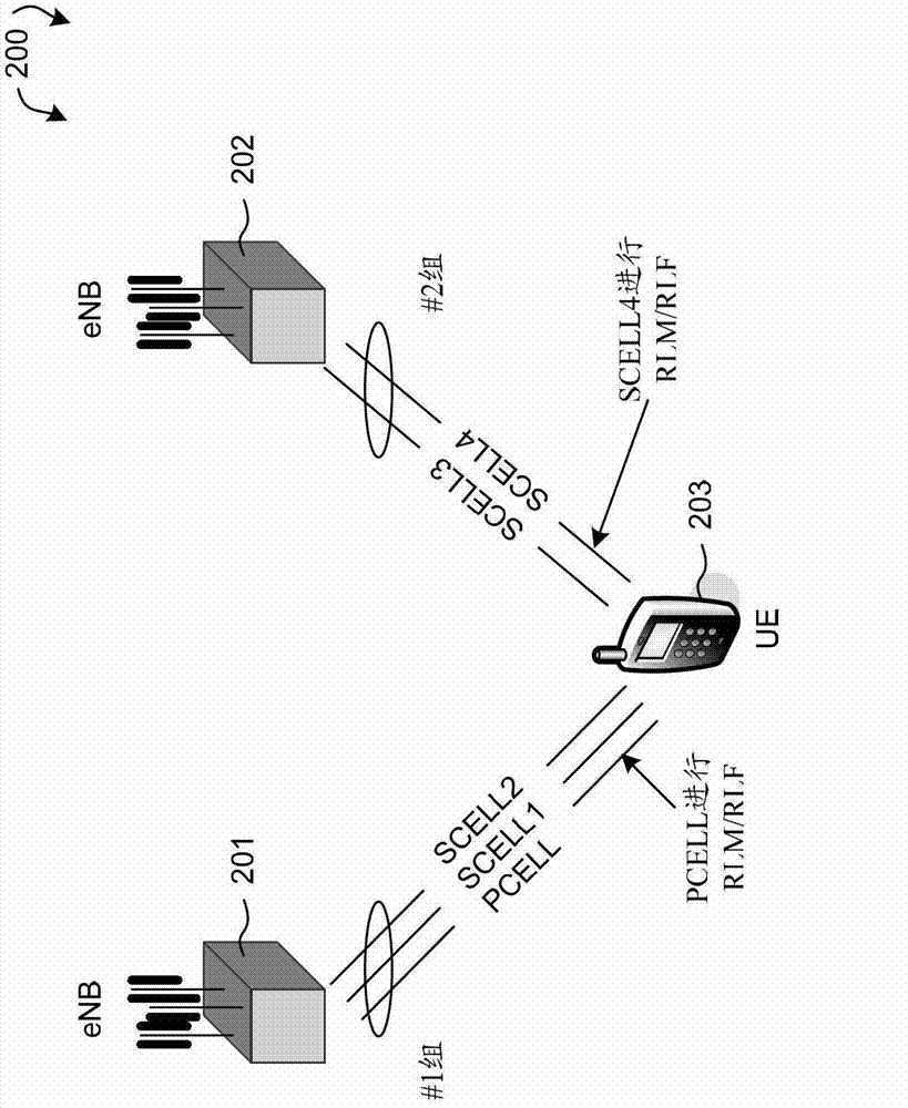 Scell radio link monitoring and radio link failure handling
