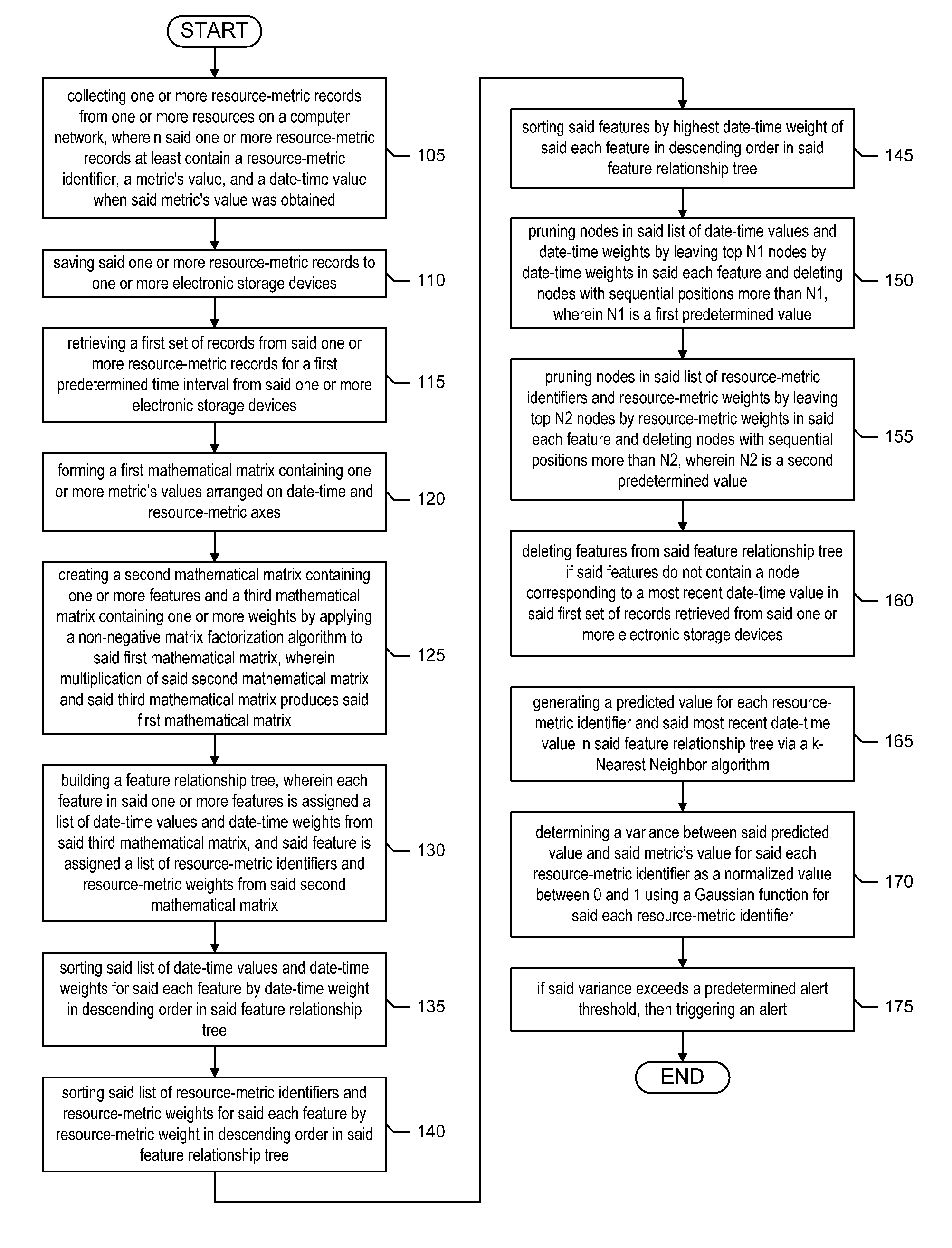 Systems for Monitoring Computer Resources