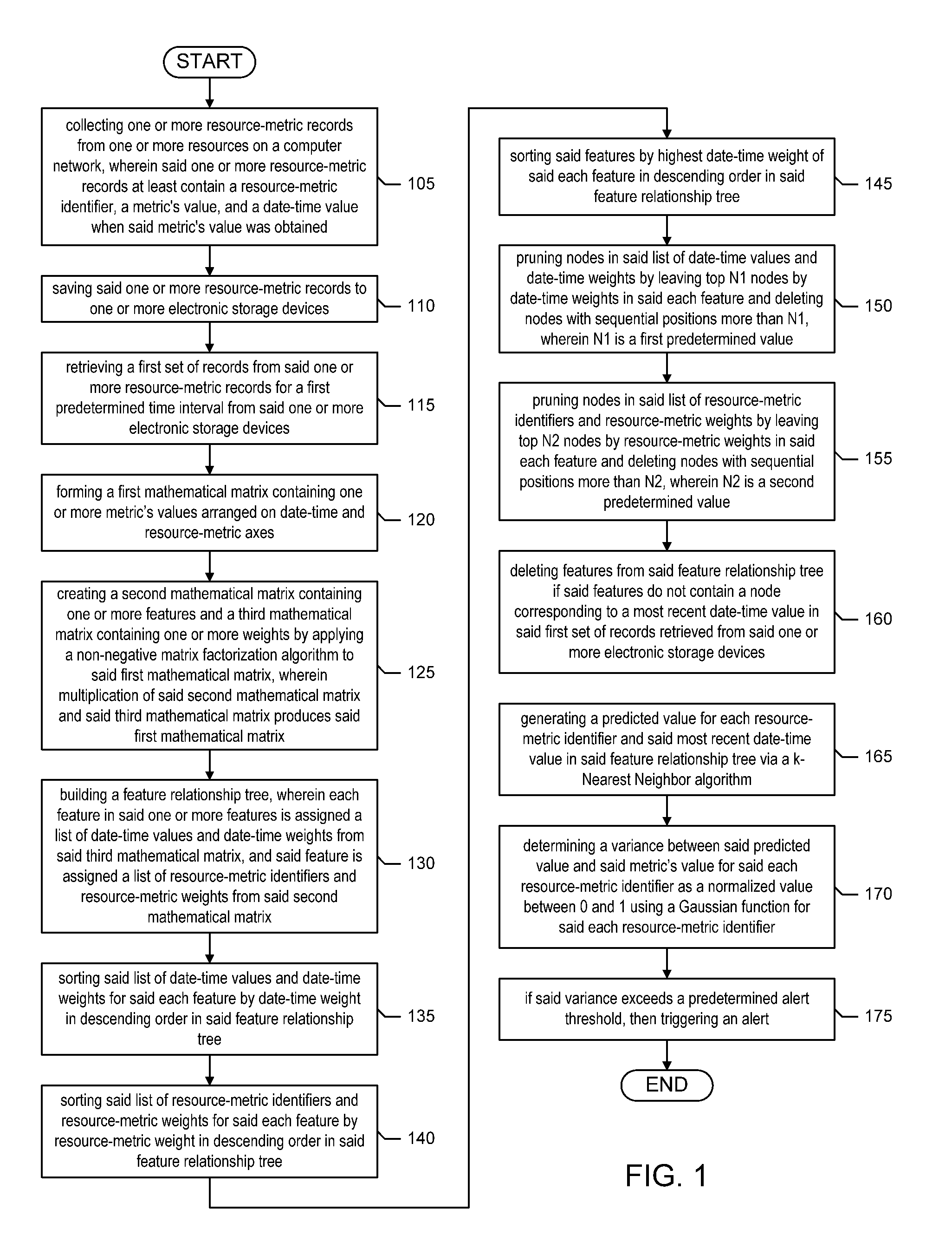 Systems for Monitoring Computer Resources