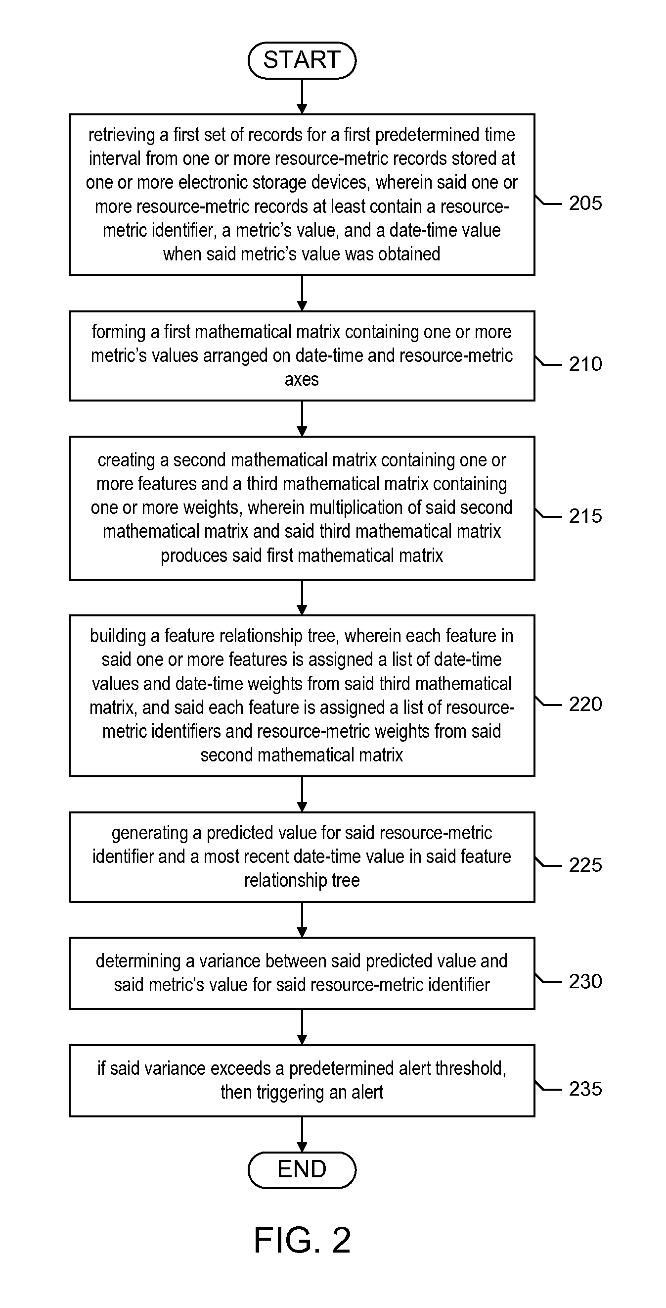 Systems for Monitoring Computer Resources