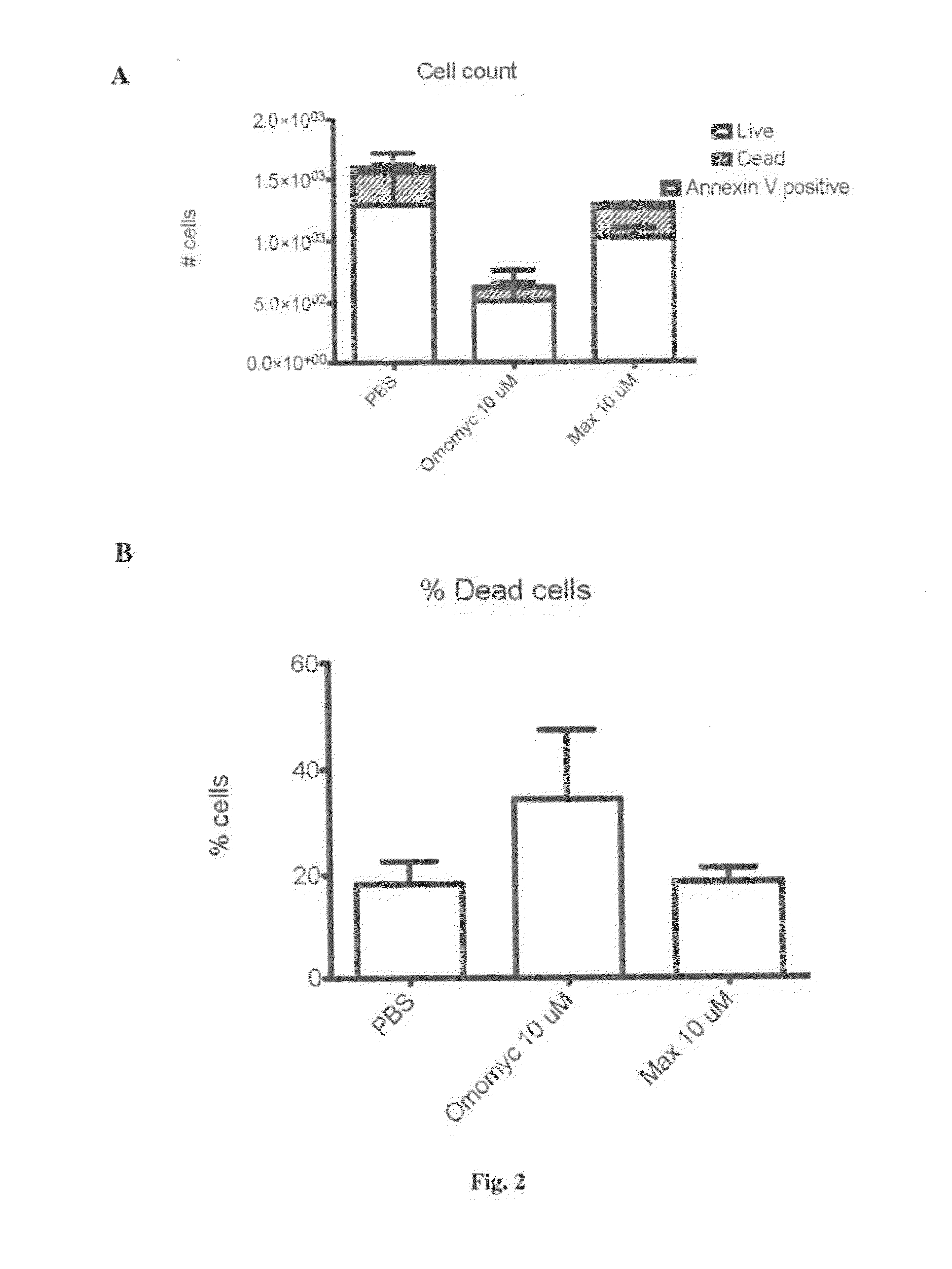 Methods and compositions for the treatment of cancer