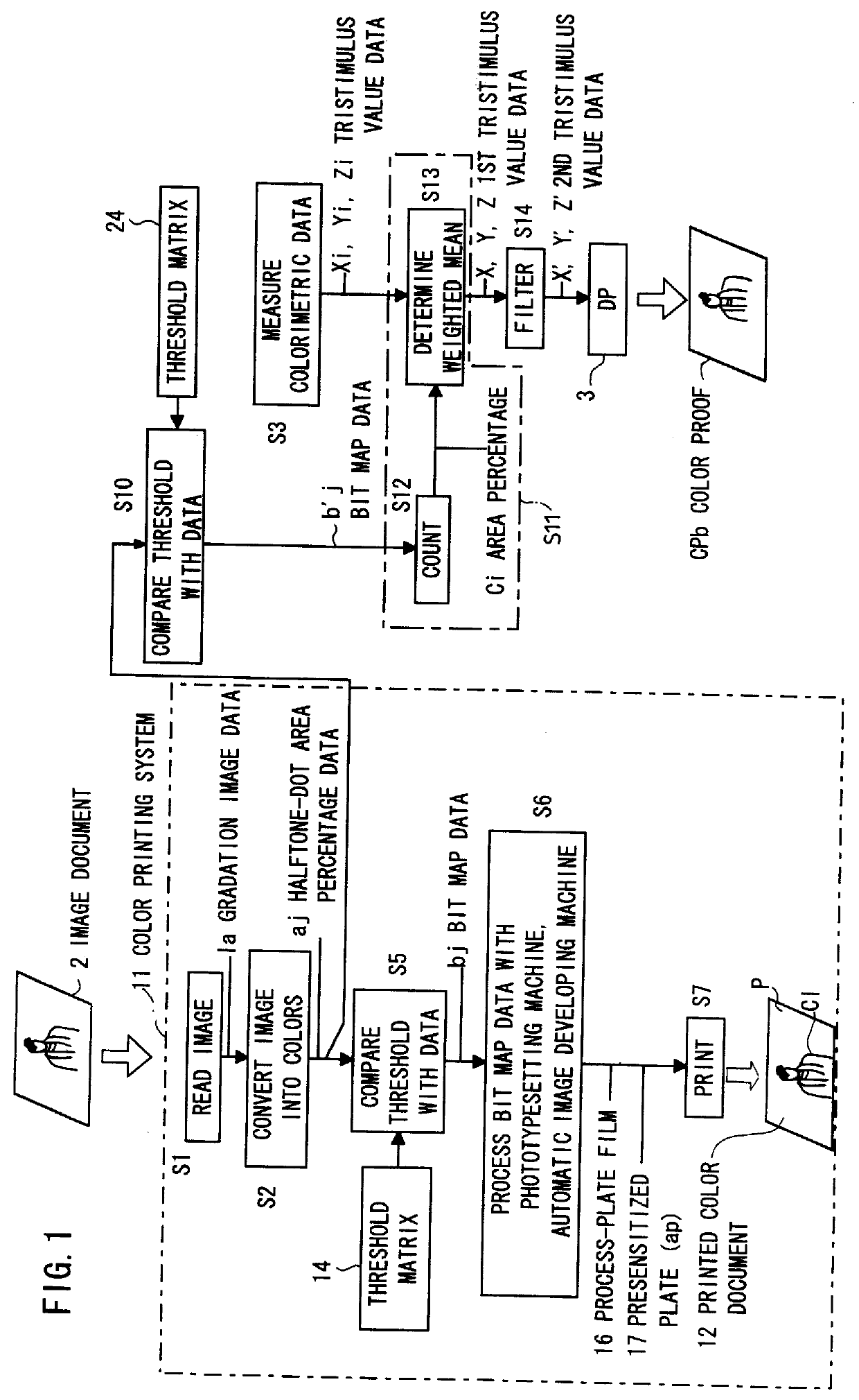 Method of generating proof data and method of generating proof