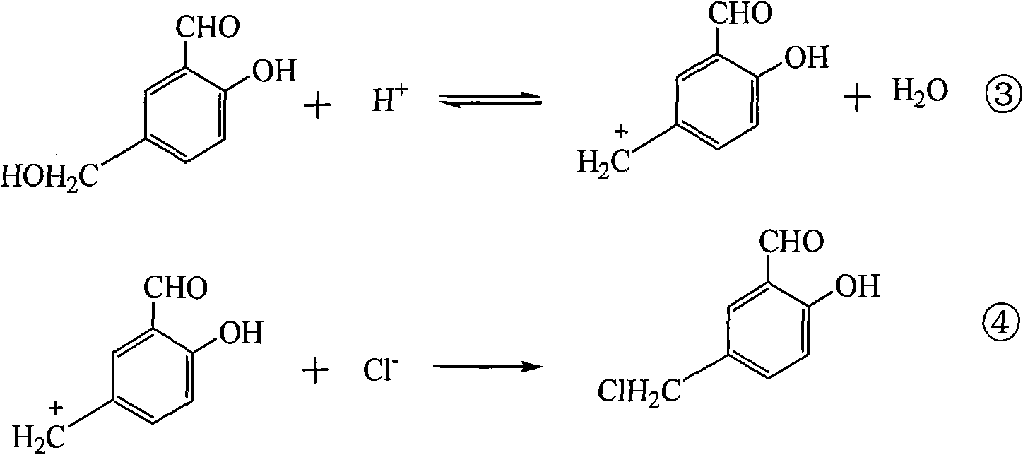 Preparation method of 5-chloromethyl salicylaldehyde