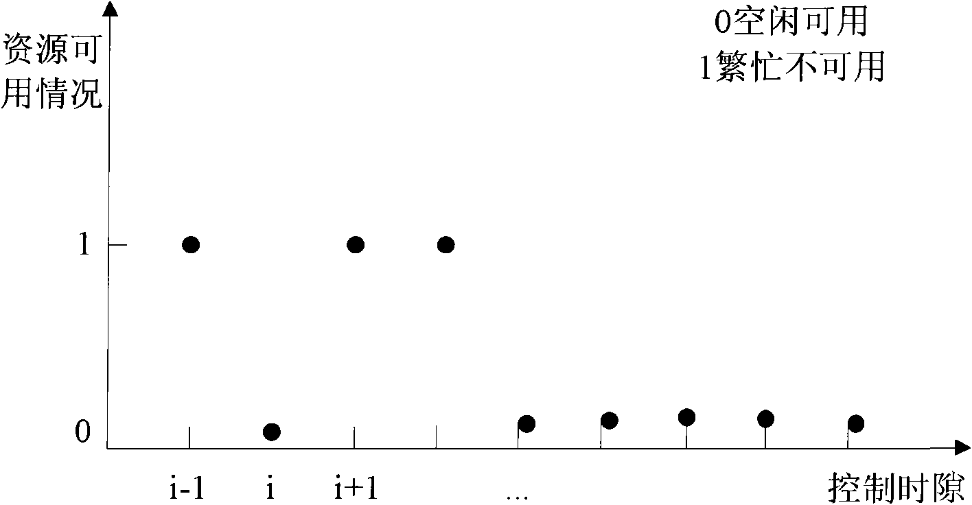 Conflict avoidance-based dispatching method for wireless MESH network