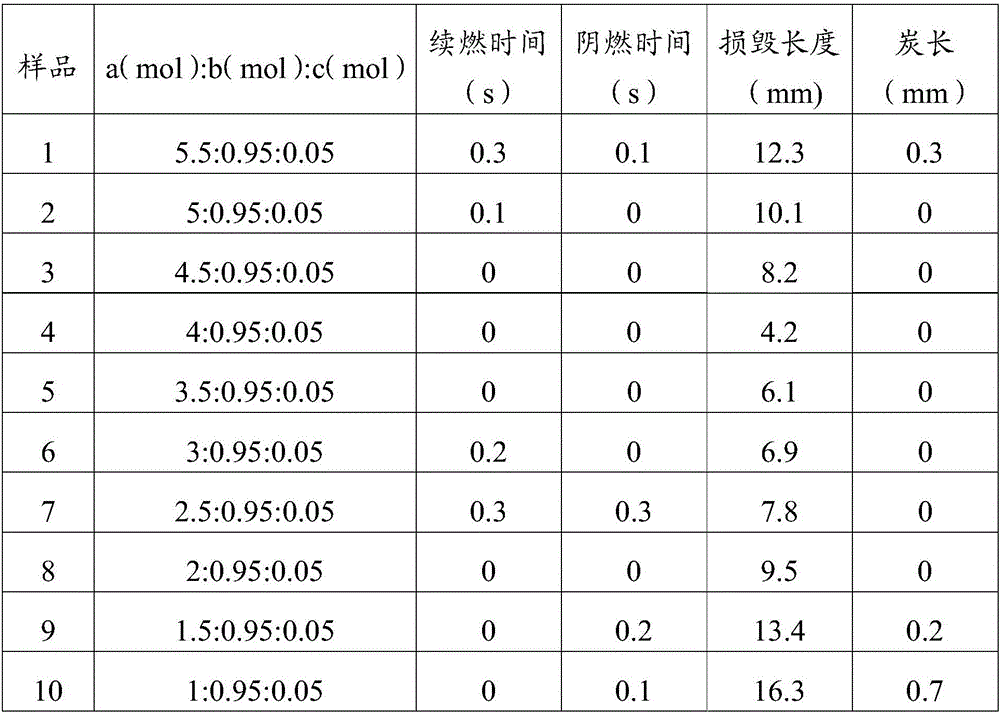 Boron-containing flame retardant and preparation method and application thereof