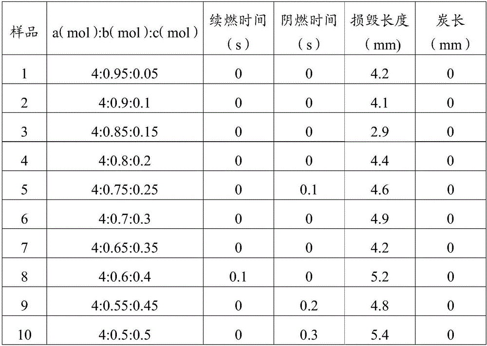 Boron-containing flame retardant and preparation method and application thereof