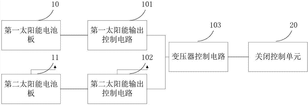 Solar DC converter, power supply control method and air conditioning power supply system