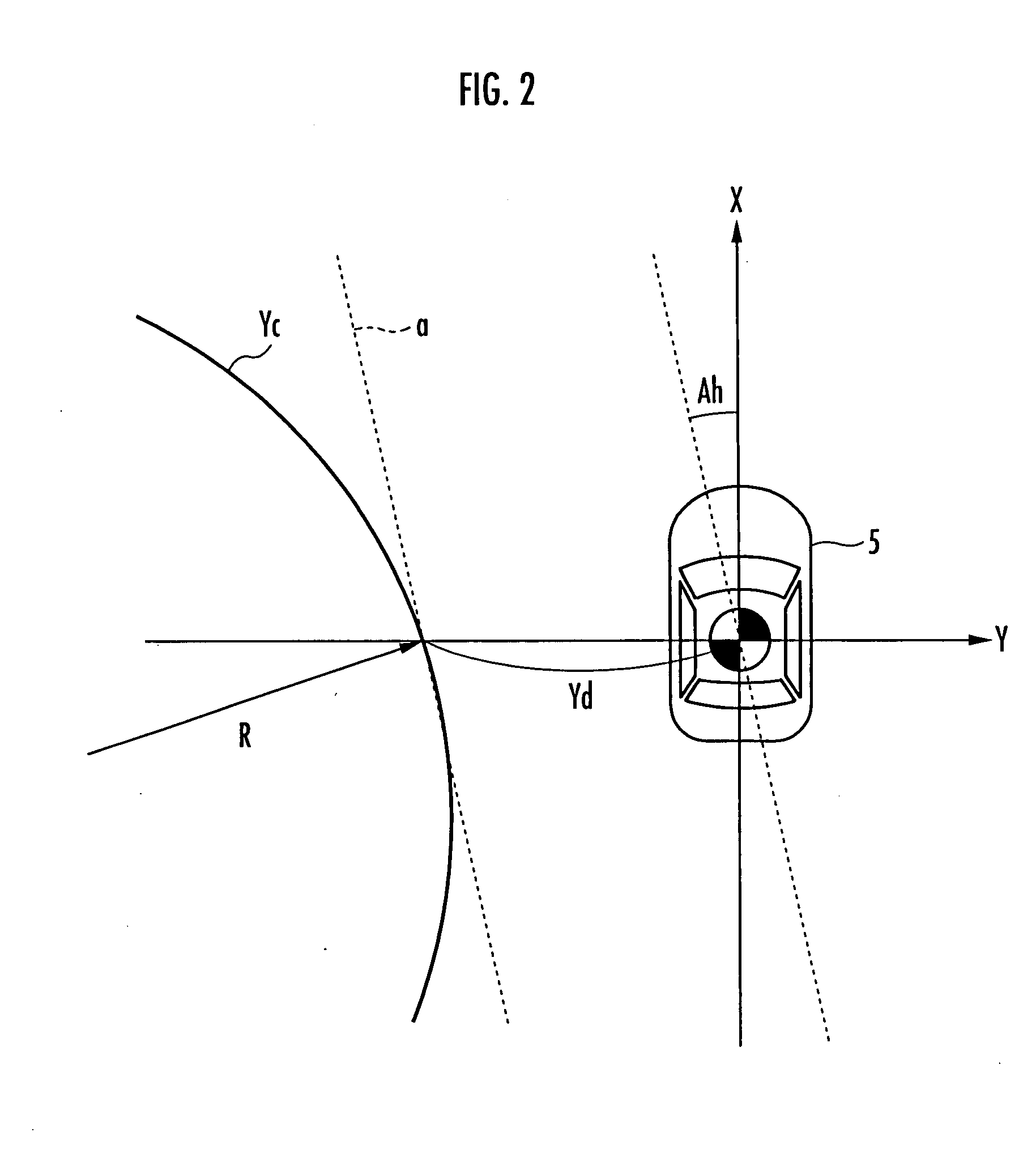 Steering Control Device for Vehicles