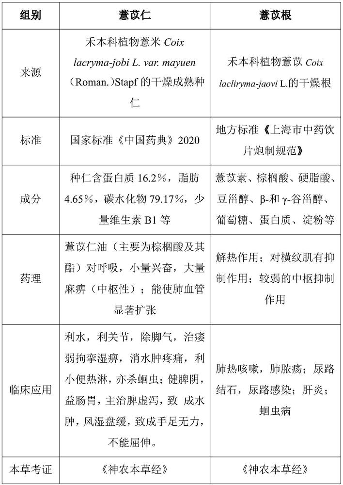 Traditional Chinese medicine composition as well as preparation, preparation method and application thereof
