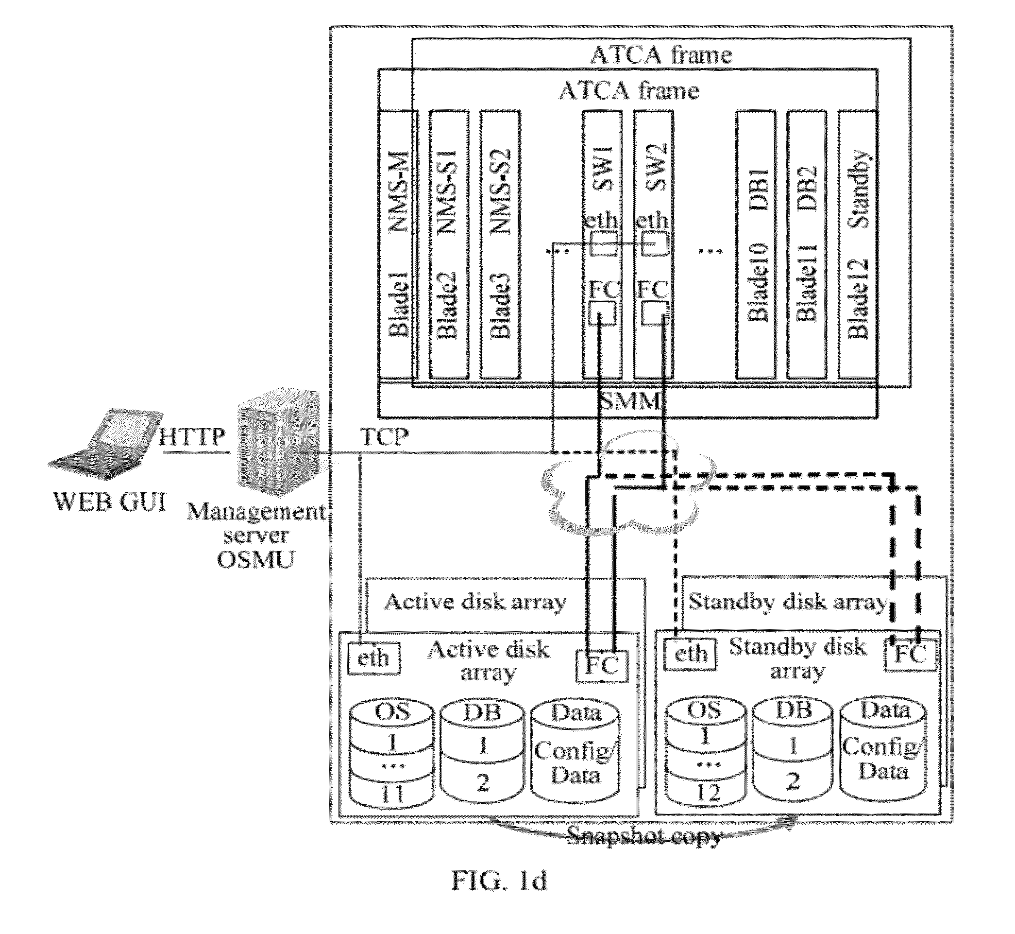 Distributed blade server system, management server and switching method